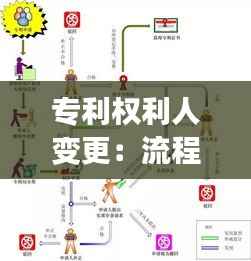 专利权利人变更：流程、原因及法律影响