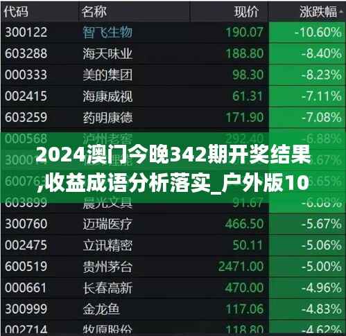 2024澳门今晚342期开奖结果,收益成语分析落实_户外版10.174