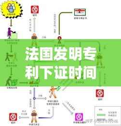 法国发明专利下证时间:流程解析与影响因素
