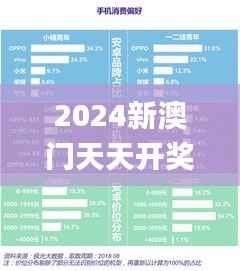 2024新澳门天天开奖免费资料大全最新,全面数据解析执行_WP7.491
