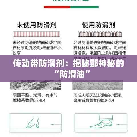 传动带防滑剂：揭秘那神秘的“防滑油”