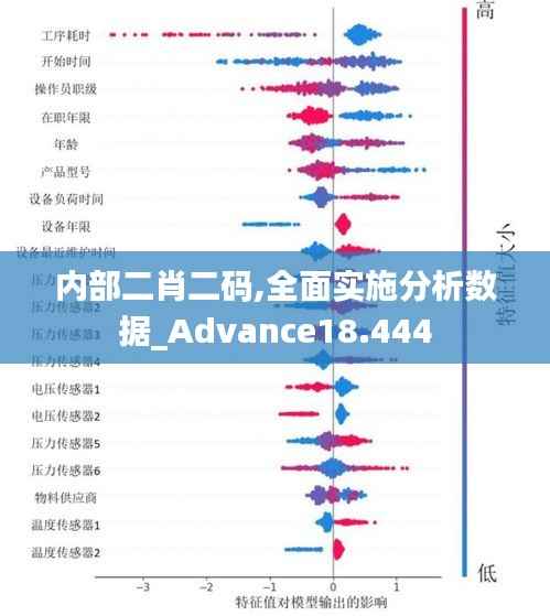 内部二肖二码,全面实施分析数据_Advance18.444