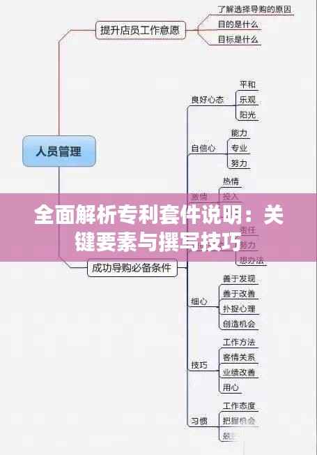 全面解析专利套件说明:关键要素与撰写技巧