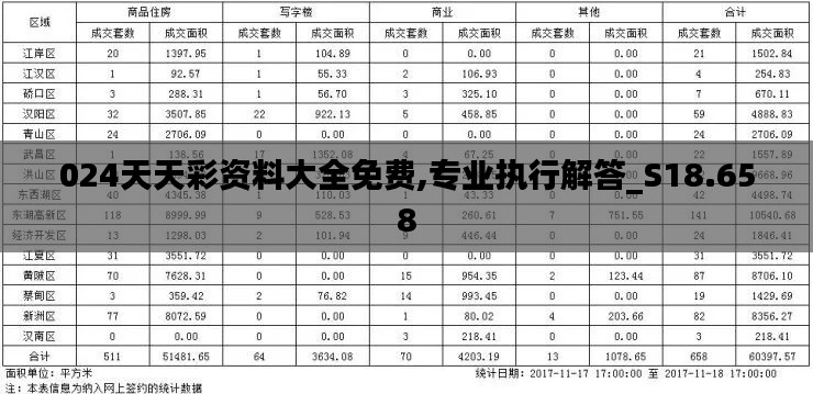 024天天彩资料大全免费,专业执行解答_S18.658