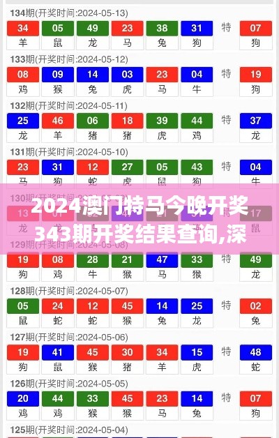 2024澳门特马今晚开奖343期开奖结果查询,深入数据执行计划_3D6.143
