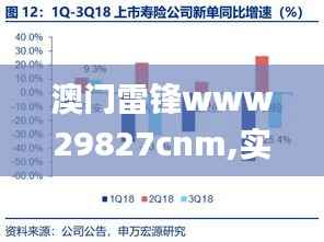 澳门雷锋www29827cnm,实地分析数据方案_基础版2.962