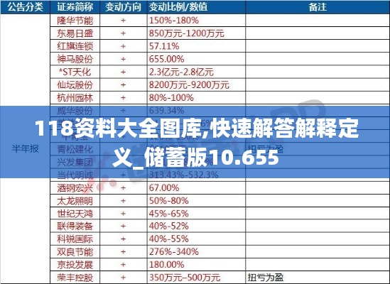 118资料大全图库,快速解答解释定义_储蓄版10.655