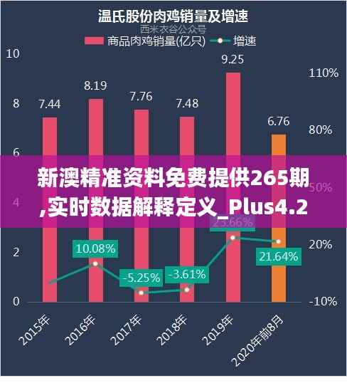 新澳精准资料免费提供265期,实时数据解释定义_Plus4.203