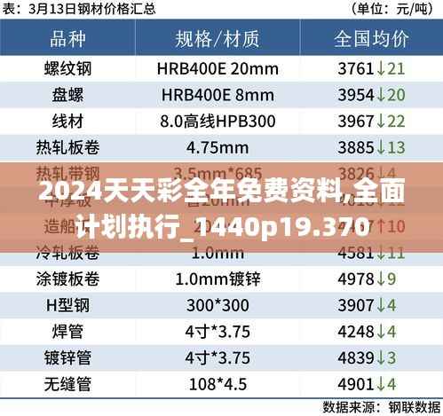 2024天天彩全年免费资料,全面计划执行_1440p19.370