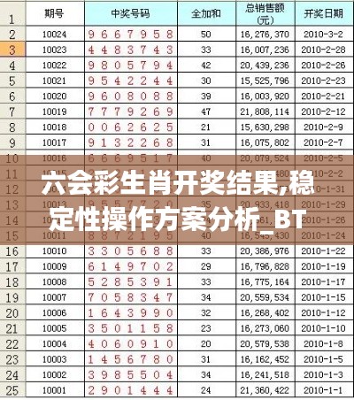 六会彩生肖开奖结果,稳定性操作方案分析_BT3.772