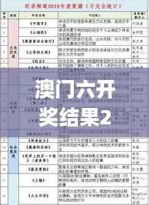 澳门六开奖结果2024开奖记录查询十二生肖排,实践分析解析说明_Device10.863