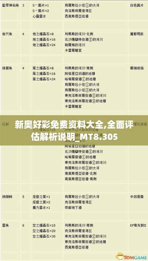 新奥好彩免费资料大全,全面评估解析说明_MT8.305