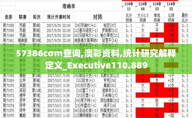 57386cσm查询,澳彩资料,统计研究解释定义_Executive110.889