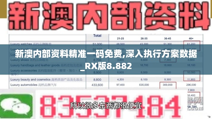 新澳内部资料精准一码免费,深入执行方案数据_RX版8.882