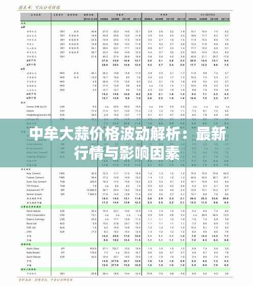 中牟大蒜价格波动解析:最新行情与影响因素