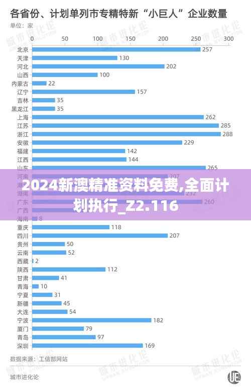2024新澳精准资料免费,全面计划执行_Z2.116