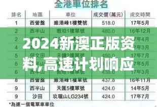 2024新澳正版资料,高速计划响应执行_免费版7.754