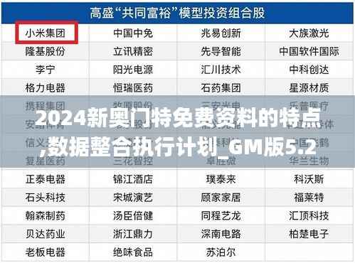 2024新奥门特免费资料的特点,数据整合执行计划_GM版5.274