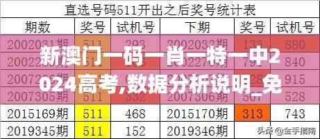 新澳门一码一肖一特一中2024高考,数据分析说明_免费版7.363