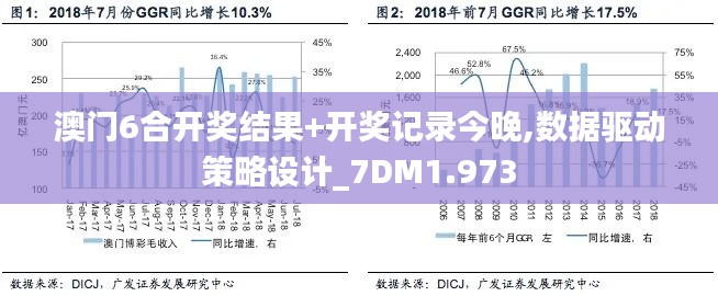 澳门6合开奖结果+开奖记录今晚,数据驱动策略设计_7DM1.973