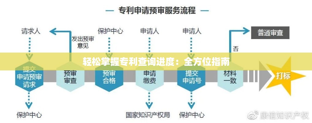 轻松掌握专利查询进度:全方位指南