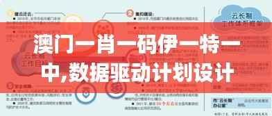 澳门一肖一码伊一特一中,数据驱动计划设计_专属版1.147