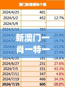 新澳门一肖一特一中,完善系统评估_苹果版1.193