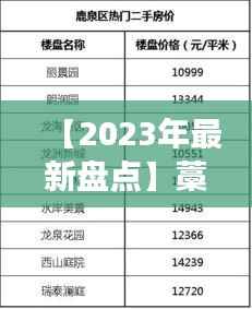 【2023年最新盘点】藁城区二手房市场动态与热门房源推荐