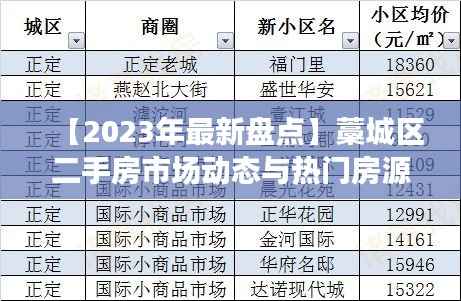 【2023年最新盘点】藁城区二手房市场动态与热门房源推荐