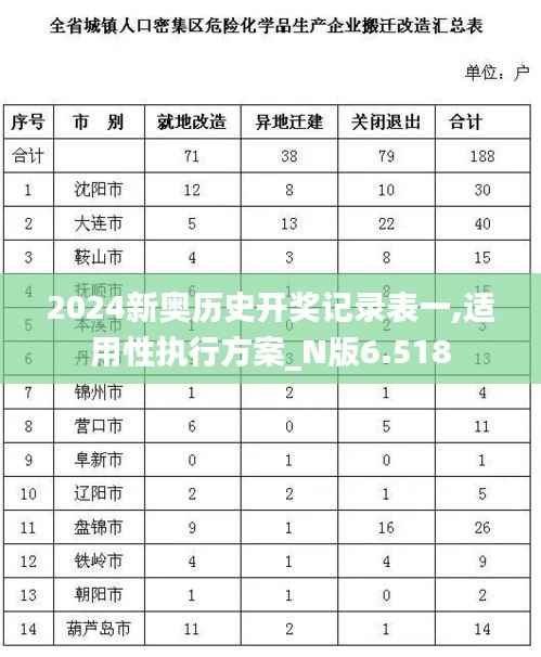 2024新奥历史开奖记录表一,适用性执行方案_N版6.518