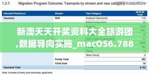 新澳天天开奖资料大全旅游团,数据导向实施_macOS6.788