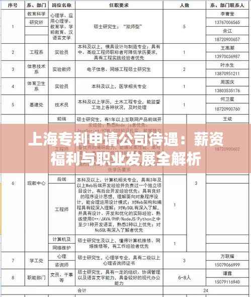 上海专利申请公司待遇：薪资福利与职业发展全解析
