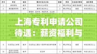 上海专利申请公司待遇:薪资福利与职业发展全解析