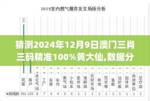 猜测2024年12月9日澳门三肖三码精准100%黄大仙,数据分析说明_HD1.797