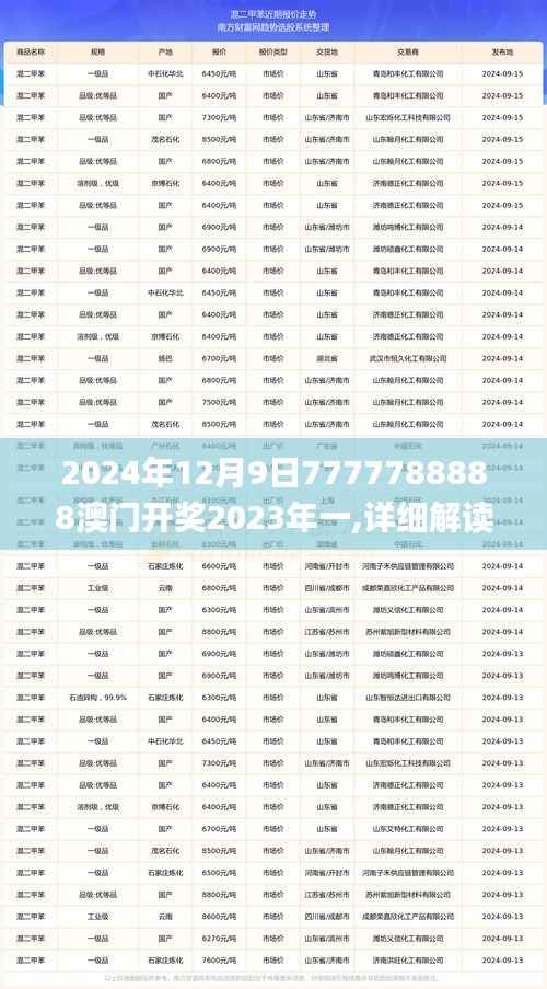 2024年12月9日7777788888澳门开奖2023年一,详细解读解释落实_Harmony款1.117