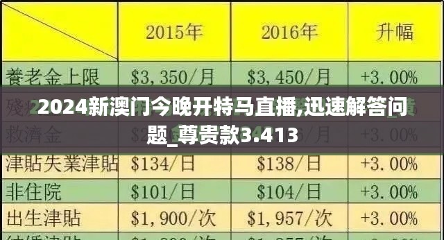 2024新澳门今晚开特马直播,迅速解答问题_尊贵款3.413