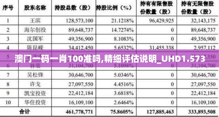 澳门一码一肖100准吗,精细评估说明_UHD1.573
