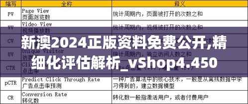 新澳2024正版资料免费公开,精细化评估解析_vShop4.450