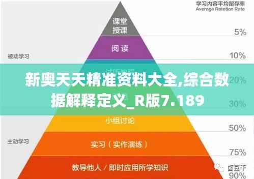 新奥天天精准资料大全,综合数据解释定义_R版7.189