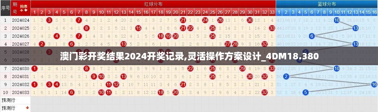 澳门彩开奖结果2024开奖记录,灵活操作方案设计_4DM18.380