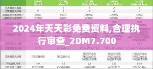 2024年天天彩免费资料,合理执行审查_2DM7.700