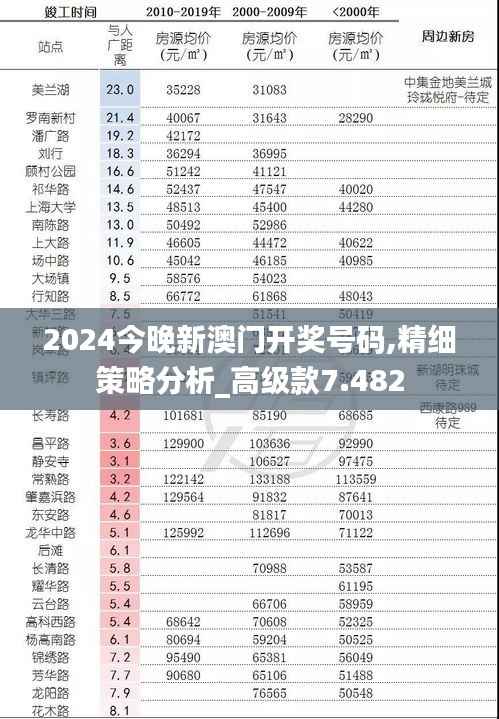 2024今晚新澳门开奖号码,精细策略分析_高级款7.482