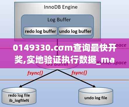 0149330.cσm查询最快开奖,实地验证执行数据_macOS5.783