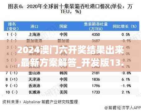 2024澳门六开奖结果出来,最新方案解答_开发版13.740
