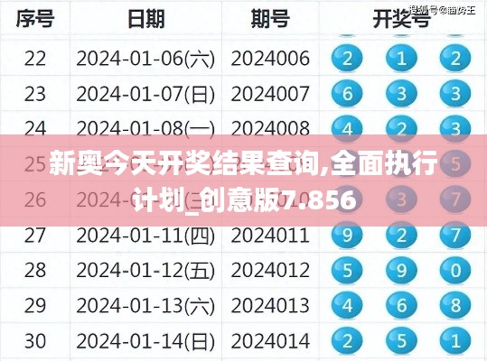 新奥今天开奖结果查询,全面执行计划_创意版7.856