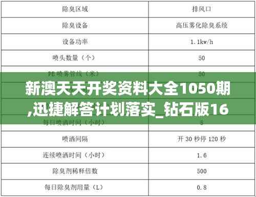 新澳天天开奖资料大全1050期,迅捷解答计划落实_钻石版16.839