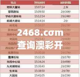 2468.cσm查询澳彩开奖记录,快捷问题处理方案_8DM4.491