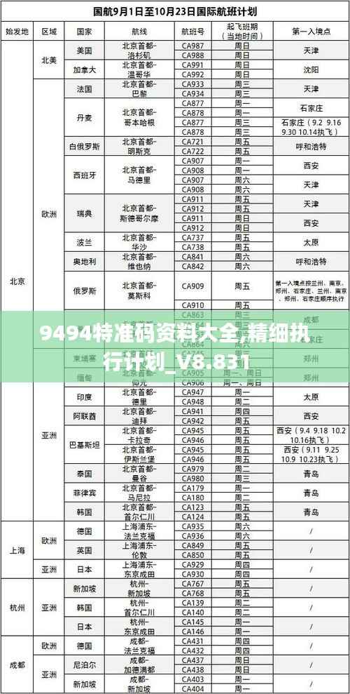 9494特准码资料大全,精细执行计划_V8.831