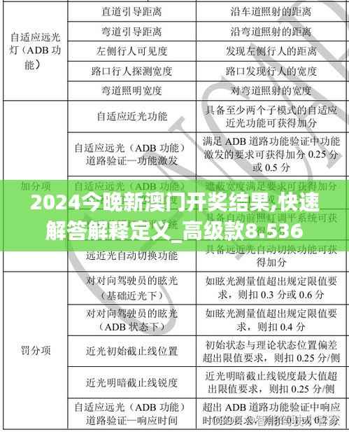 2024今晚新澳门开奖结果,快速解答解释定义_高级款8.536