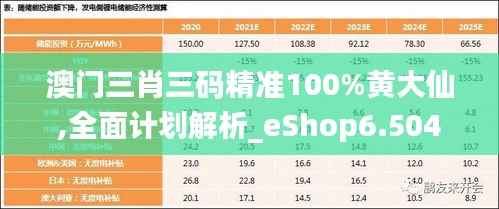 澳门三肖三码精准100%黄大仙,全面计划解析_eShop6.504